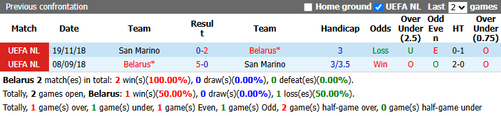 Nhận định, soi kèo Belarus vs San Marino, 23h00 ngày 3/10: Chiến thắng đầu tiên - Ảnh 4