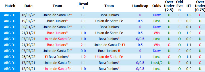 Nhận định, soi kèo Boca Juniors vs Union de Santa Fe, 07h30 ngày 03/10: Trên đà hưng phấn - Ảnh 4