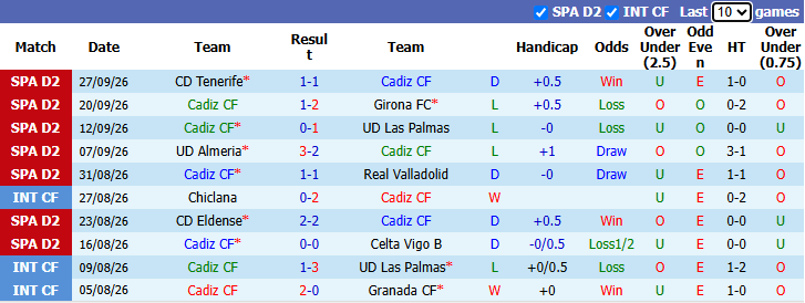 Nhận định, soi kèo Cadiz vs Leganes, 23h30 ngày 3/10: Nỗi lo xa nhà - Ảnh 2