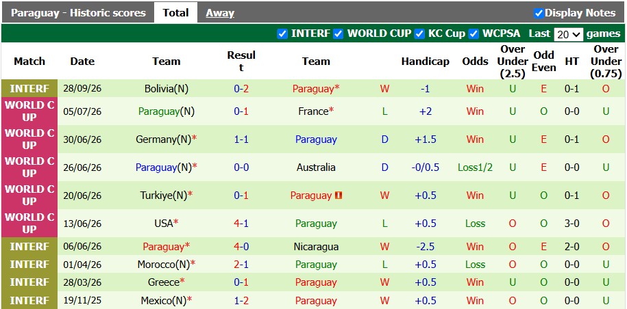 Nhận định, soi kèo Colombia vs Paraguay, 7h00 ngày 3/10: Hòa là đẹp - Ảnh 2