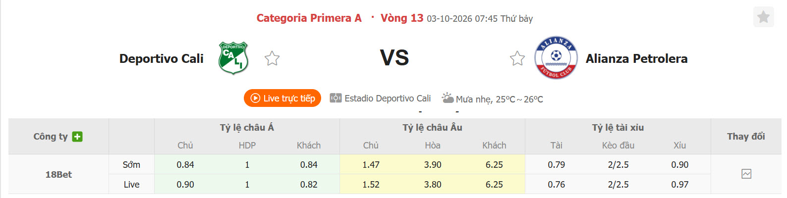 Nhận định, soi kèo Deportivo Cali vs Alianza Petrolera, 07h45 ngày 03/10: Bất ngờ rơi điểm - Ảnh 1