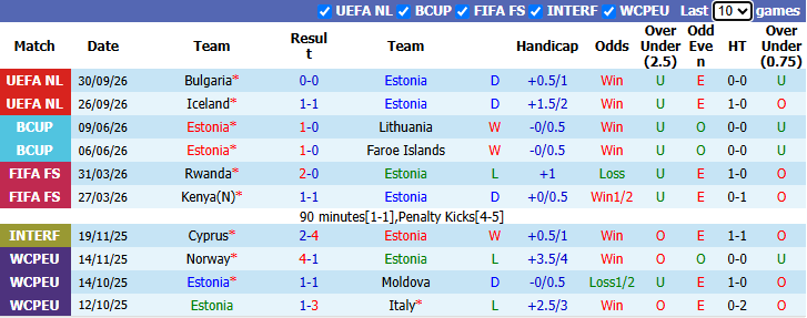Nhận định, soi kèo Estonia vs Luxembourg, 23h00 ngày 3/10: Đòi nợ - Ảnh 2