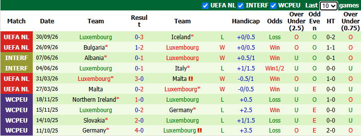 Nhận định, soi kèo Estonia vs Luxembourg, 23h00 ngày 3/10: Đòi nợ - Ảnh 3
