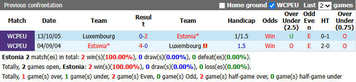 Nhận định, soi kèo Estonia vs Luxembourg, 23h00 ngày 3/10: Đòi nợ - Ảnh 4