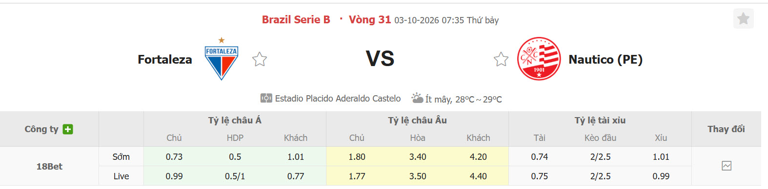 Nhận định, soi kèo Fortaleza vs Nautico, 07h35 ngày 03/10: Tham vọng top 2 - Ảnh 1