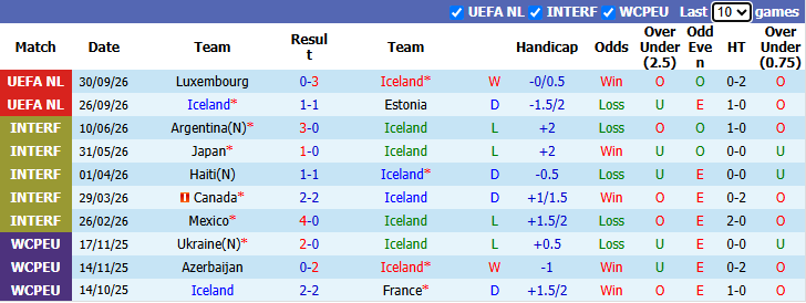 Nhận định, soi kèo Iceland vs Bulgaria, 23h00 ngày 3/10: Quá khứ không trọng lượng - Ảnh 2
