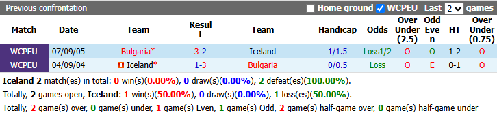 Nhận định, soi kèo Iceland vs Bulgaria, 23h00 ngày 3/10: Quá khứ không trọng lượng - Ảnh 4