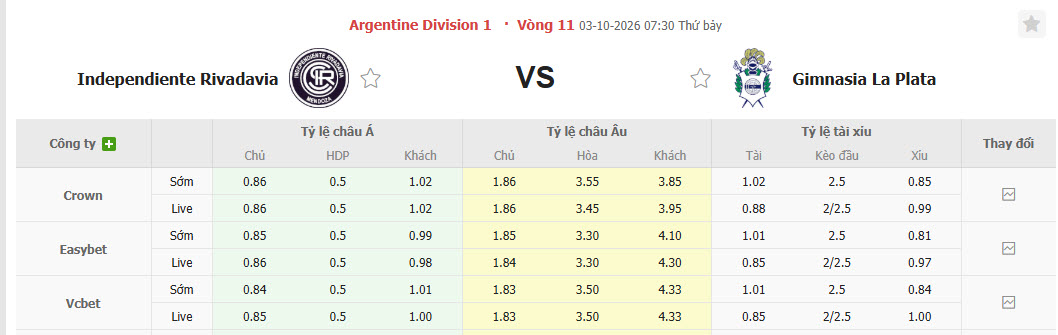 Nhận định, soi kèo Rivadavia vs Gimnasia, 07h30 ngày 03/10: Cân tài cân sức - Ảnh 1