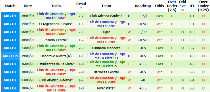 Nhận định, soi kèo Rivadavia vs Gimnasia, 07h30 ngày 03/10: Cân tài cân sức - Ảnh 3