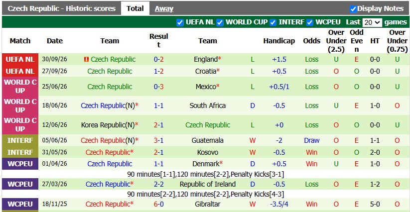 Nhận định, soi kèo Tây Ban Nha vs CH Czech, 1h45 ngày 4/10: Đẳng cấp chênh lệch - Ảnh 2