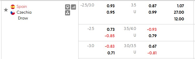 Nhận định, soi kèo Tây Ban Nha vs CH Czech, 1h45 ngày 4/10: Đẳng cấp chênh lệch - Ảnh 5