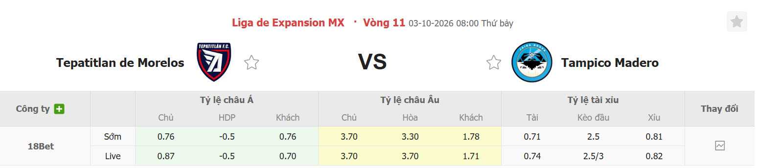 Nhận định, soi kèo Tepatitlan vs Jaiba Brava, 08h00 ngày 03/10: Giải cơn khát điểm - Ảnh 1
