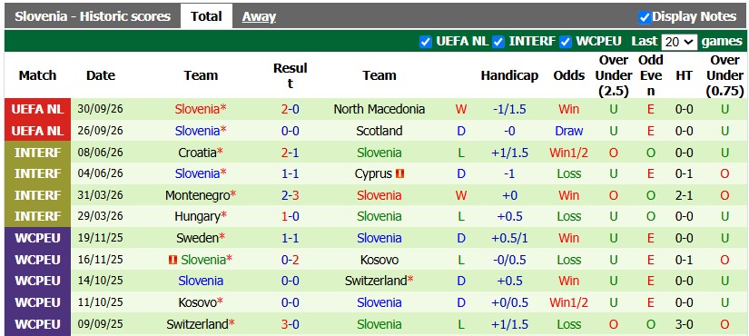 Nhận định, soi kèo Thụy Sỹ vs Slovenia, 1h45 ngày 4/10: Chuông đồng hồ điểm - Ảnh 2