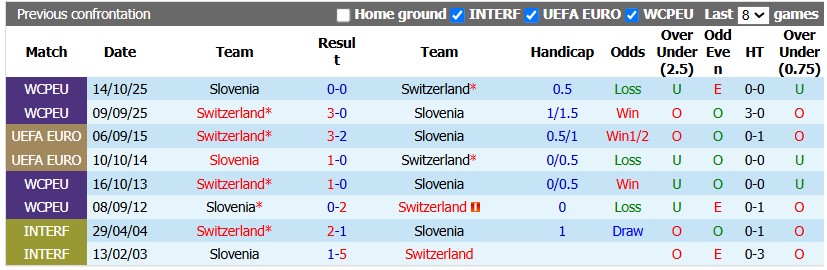 Nhận định, soi kèo Thụy Sỹ vs Slovenia, 1h45 ngày 4/10: Chuông đồng hồ điểm - Ảnh 3