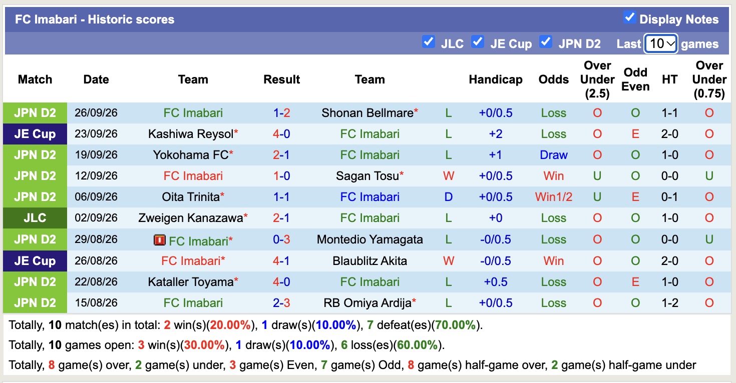 Nhận định, soi kèo Tochigi vs Imabari, 15h00 ngày 3/10: Lần đầu chạm mặt - Ảnh 2