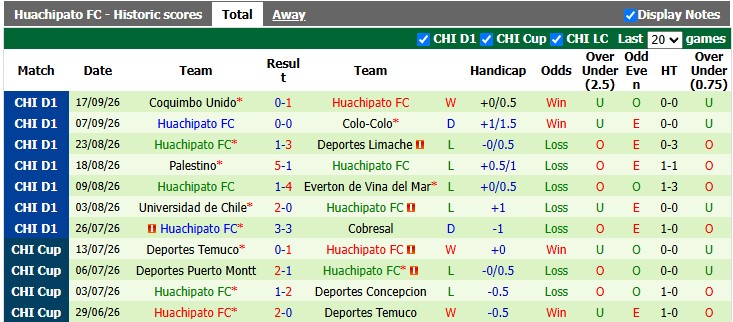 Nhận định, soi kèo Universidad de Concepcion vs Huachipato, 6h00 ngày 3/10: Khách lấn chủ - Ảnh 2