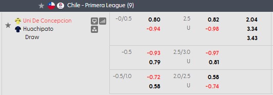 Nhận định, soi kèo Universidad de Concepcion vs Huachipato, 6h00 ngày 3/10: Khách lấn chủ - Ảnh 5