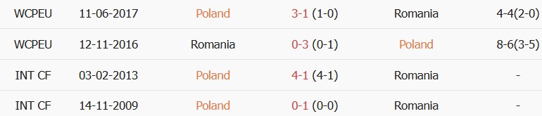 Soi kèo góc Ba Lan vs Romania, 01h45 ngày 03/10 - Ảnh 3