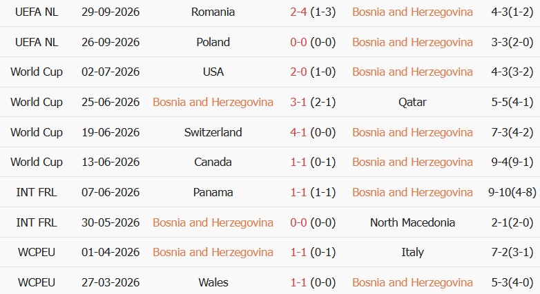 Soi kèo góc Bosnia vs Thụy Điển, 01h45 ngày 03/10 - Ảnh 1