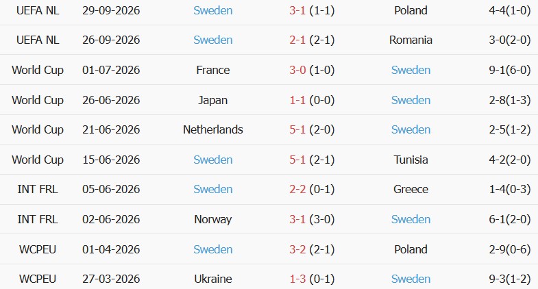 Soi kèo góc Bosnia vs Thụy Điển, 01h45 ngày 03/10 - Ảnh 2