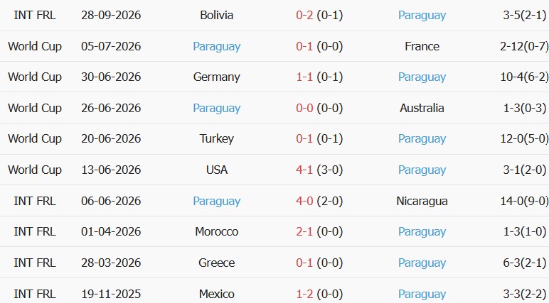 Soi kèo góc Colombia vs Paraguay, 07h00 ngày 03/10 - Ảnh 2
