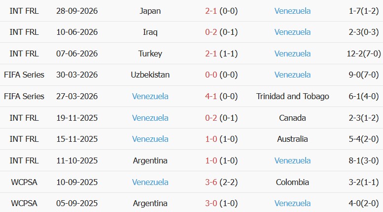 Soi kèo góc Hàn Quốc vs Venezuela, 18h00 ngày 02/10 - Ảnh 2