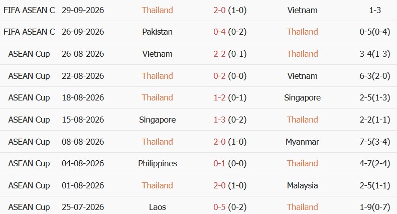 Soi kèo góc Thái Lan vs Philippines, 16h00 ngày 02/10 - Ảnh 2