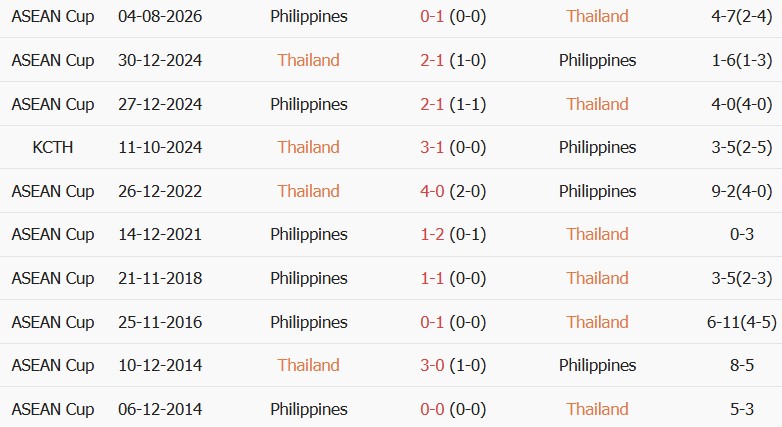 Soi kèo góc Thái Lan vs Philippines, 16h00 ngày 02/10 - Ảnh 4