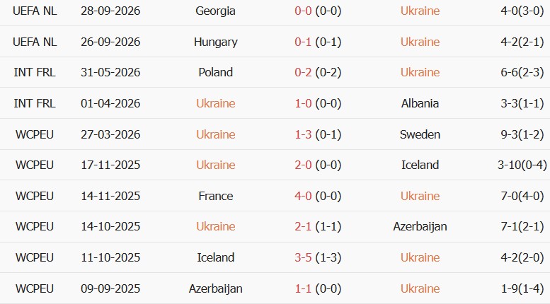 Soi kèo góc Ukraine vs Bắc Ireland, 01h45 ngày 03/10 - Ảnh 2