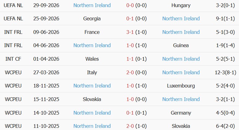 Soi kèo góc Ukraine vs Bắc Ireland, 01h45 ngày 03/10 - Ảnh 3