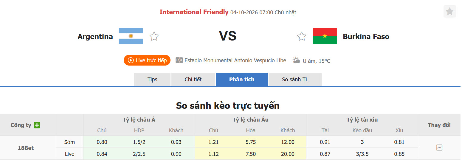 Nhận định, soi kèo Argentina vs Burkina Faso, 07h00 ngày 04/10: Bữa tiệc mãn nhãn - Ảnh 1