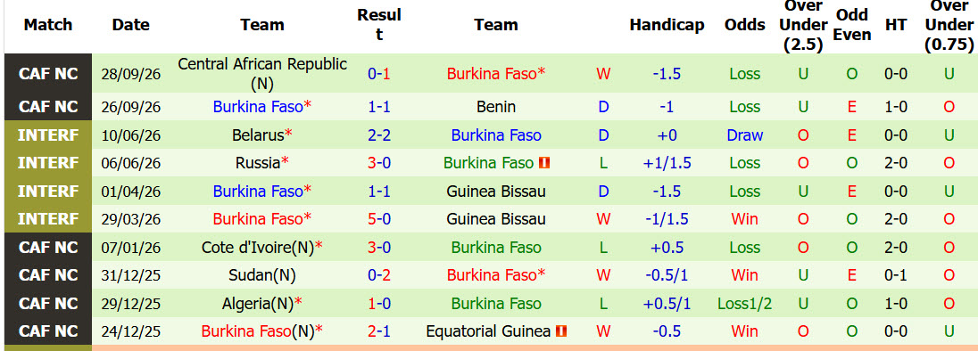Nhận định, soi kèo Argentina vs Burkina Faso, 07h00 ngày 04/10: Bữa tiệc mãn nhãn - Ảnh 3