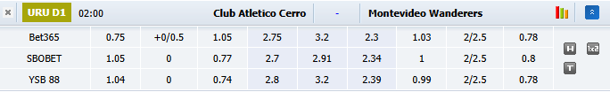 Nhận định, soi kèo Atletico Cerro vs Montevideo Wanderers, 2h00 ngày 5/10: Bắt bài chủ nhà - Ảnh 1