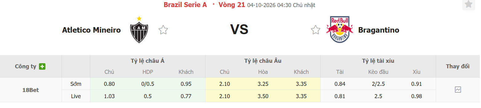 Nhận định, soi kèo Atletico Mineiro vs Bragantino, 04h30 ngày 04/10: Pháo đài vững chắc - Ảnh 1