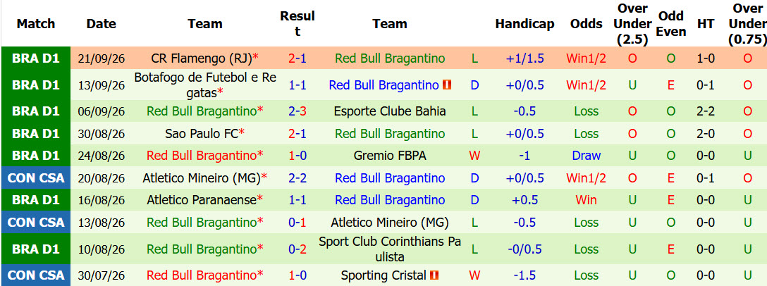 Nhận định, soi kèo Atletico Mineiro vs Bragantino, 04h30 ngày 04/10: Pháo đài vững chắc - Ảnh 3