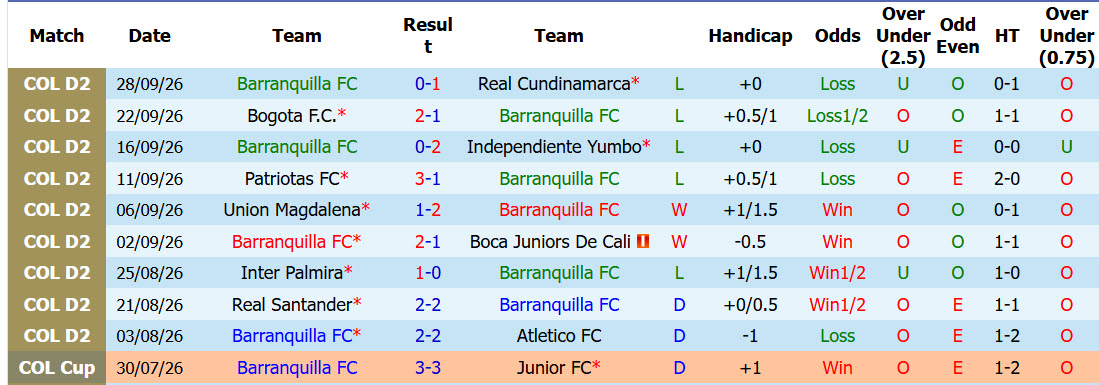 Nhận định, soi kèo Barranquilla vs Millonarios, 06h10 ngày 04/10: Vượt tầm đẳng cấp - Ảnh 2