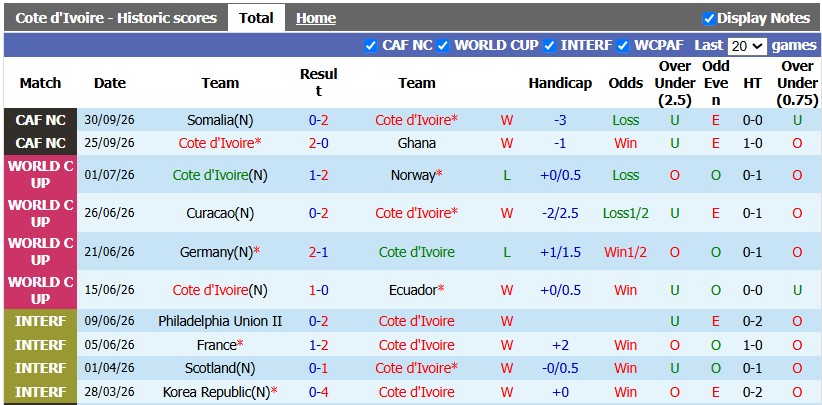 Nhận định, soi kèo Bờ Biển Ngà vs Cameroon, 2h00 ngày 4/10: Giao hữu nhẹ nhàng - Ảnh 1