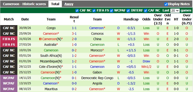 Nhận định, soi kèo Bờ Biển Ngà vs Cameroon, 2h00 ngày 4/10: Giao hữu nhẹ nhàng - Ảnh 2