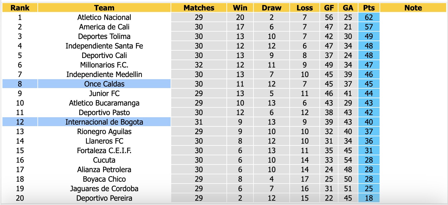 Nhận định, soi kèo Bogota vs Once Caldas, 22h05 ngày 4/9: Tìm lại niềm vui - Ảnh 8
