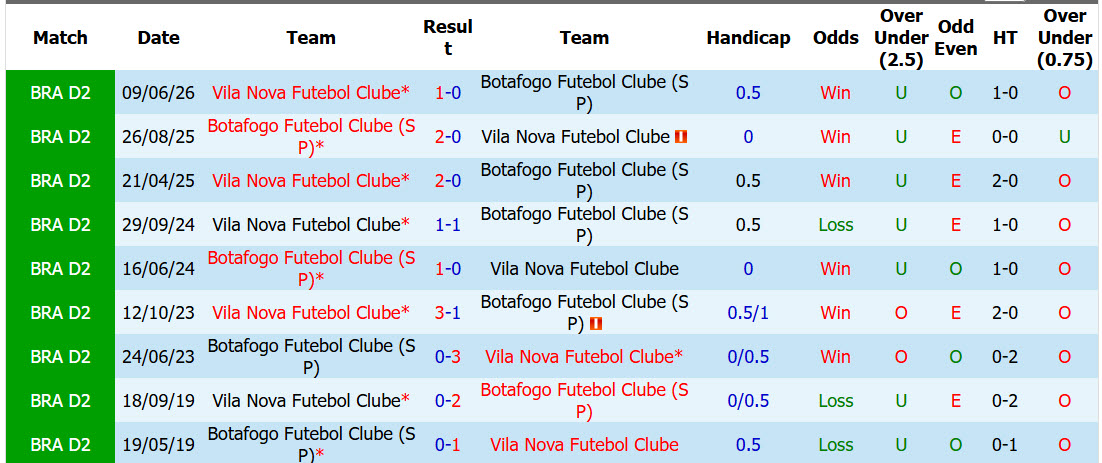 Nhận định, soi kèo Botafogo vs Vila Nova, 04h30 ngày 04/10: Điểm số quý báu - Ảnh 4
