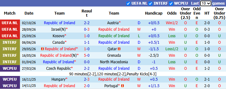 Nhận định, soi kèo CH Ireland vs Israel, 1h45 ngày 5/10: Quá khó cho khách - Ảnh 2