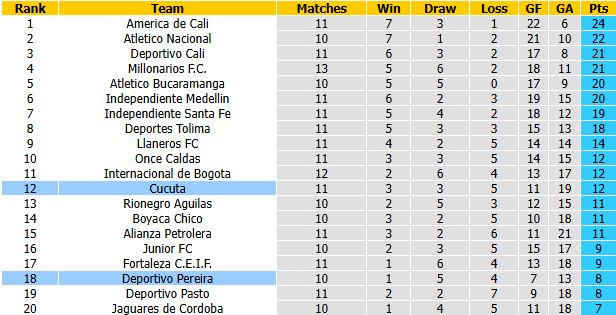 Nhận định, soi kèo Cucuta vs Deportivo Pereira, 4h05 ngày 5/10: Tận dụng lợi thế - Ảnh 5