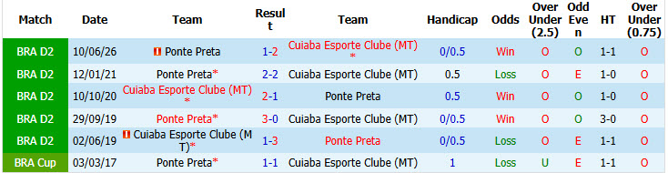 Nhận định, soi kèo Cuiaba vs Ponte Preta, 03h00 ngày 04/10: Sống lại hy vọng - Ảnh 4