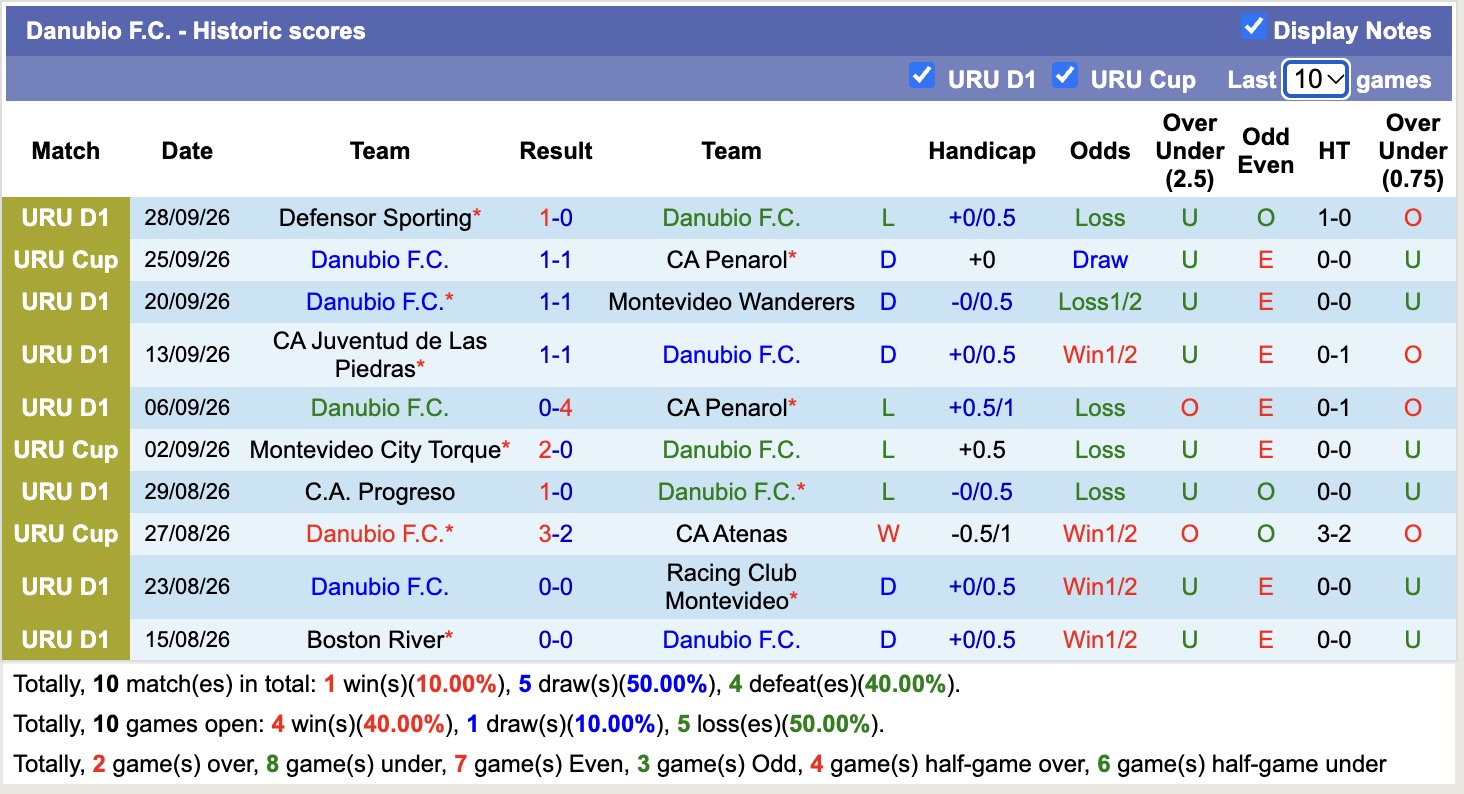 Nhận định, soi kèo Danubio vs Cerro Largo, 20h00 ngày 4/9: Niềm vui tiếp diễn - Ảnh 1