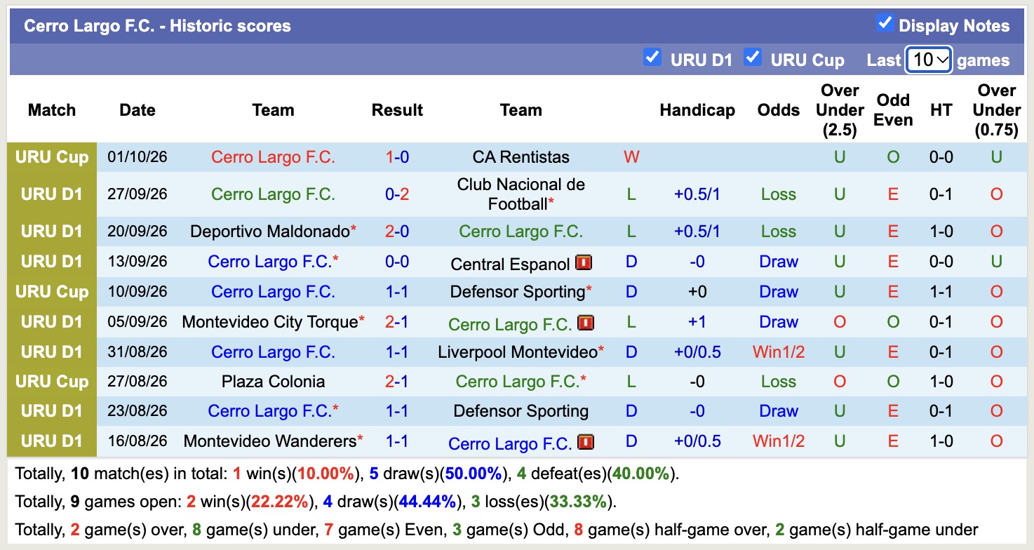 Nhận định, soi kèo Danubio vs Cerro Largo, 20h00 ngày 4/9: Niềm vui tiếp diễn - Ảnh 2