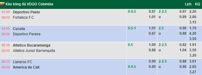 Nhận định, soi kèo Deportivo Pasto vs Fortaleza, 2h00 ngày 5/10: Đôi bên cùng sa sút - Ảnh 1