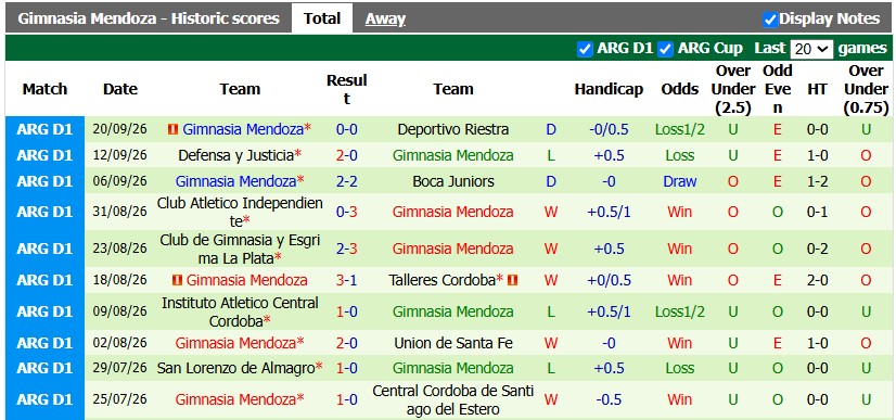 Nhận định, soi kèo Estudiantes vs Mendoza, 5h00 ngày 6/10: Chủ nhà kém cỏi - Ảnh 2