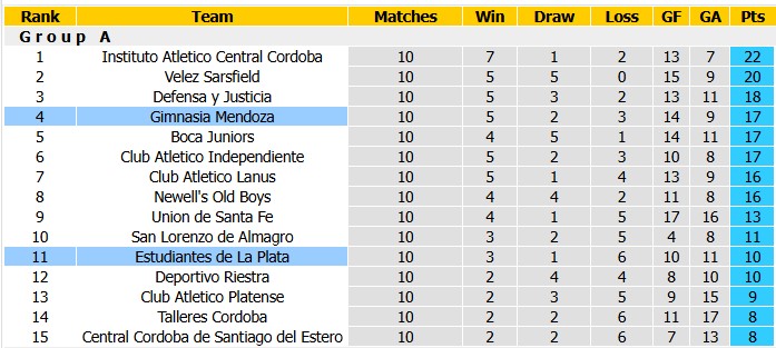 Nhận định, soi kèo Estudiantes vs Mendoza, 5h00 ngày 6/10: Chủ nhà kém cỏi - Ảnh 4