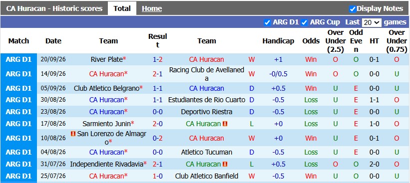 Nhận định, soi kèo Huracan vs Aldosivi, 0h45 ngày 5/10: Khác biệt ở sân bãi - Ảnh 1