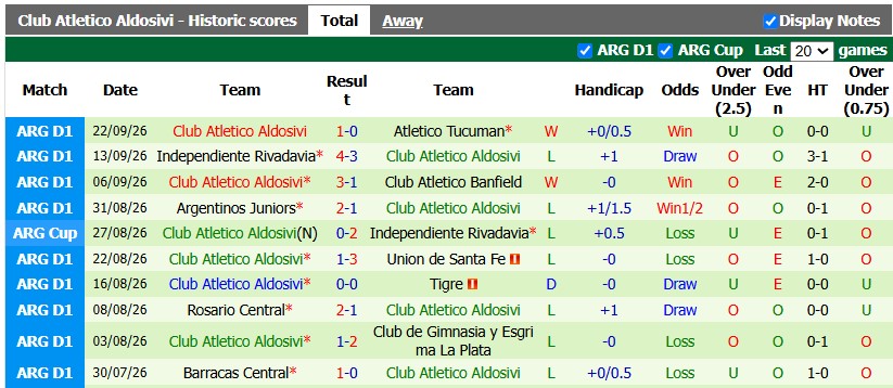 Nhận định, soi kèo Huracan vs Aldosivi, 0h45 ngày 5/10: Khác biệt ở sân bãi - Ảnh 2